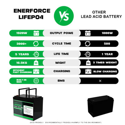 Enerfroce 6V 8ah Lithium Iron Phosphate Batterij Pack Op maat