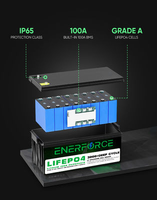 Enerfroce 6V 8ah Lithium Iron Phosphate Batterij Pack Op maat