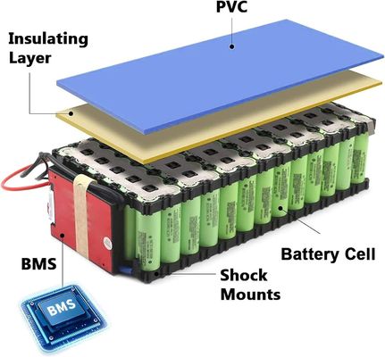 Enerforce elektrische fietsbatterijen 24V 36V 48V 60V oplaadbare lithiumbatterijen