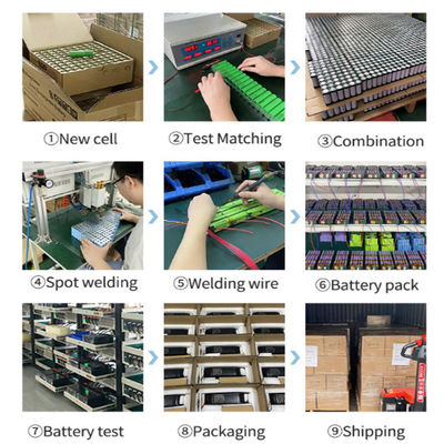 ODM Lithiumbatterijcellen 3.7V 10000mAh 18650 Power Bank Battery Pack