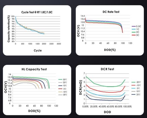 51.2V 10KWH 20KWH Stapelbare lithiumbatterij voor zonne-energiesysteem