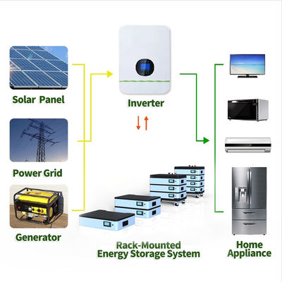 51.2V 10KW LFP Stackable Lithium Battery High Performance voor zonne-energiesystemen