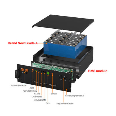 IP65 48V LiFePO4 batterijpakket 100ah 200ah 6500 cyclustijden